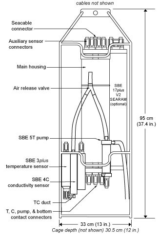 911 Datasheet